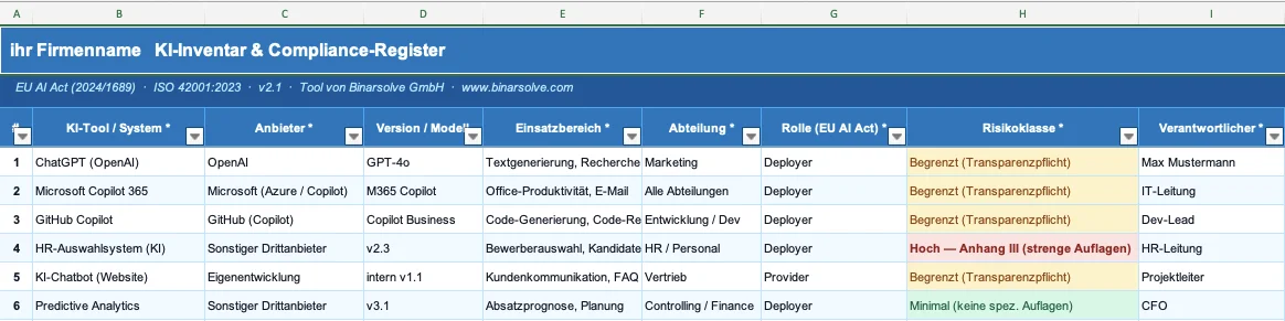 KI-Inventar & Compliance-Register